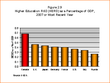 Figure 2.9